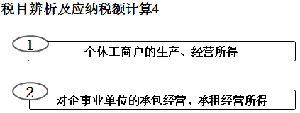 初級(jí)職稱 初級(jí)職稱