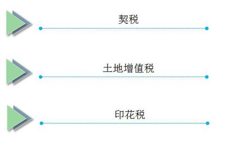 初級(jí)會(huì)計(jì)考試 初級(jí)會(huì)計(jì)考試