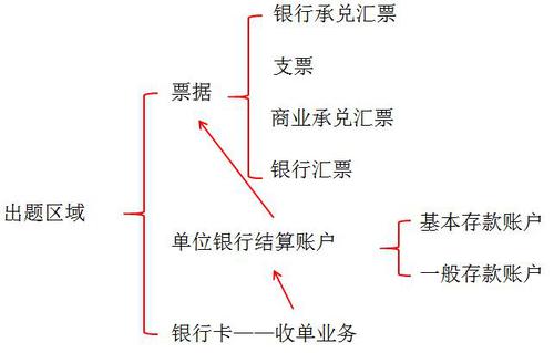 初級(jí)會(huì)計(jì)考試 初級(jí)職稱考試