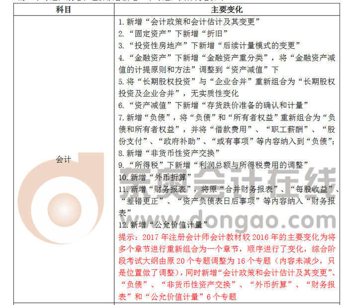 注會大綱