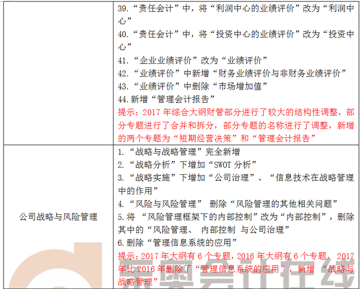 注會大綱
