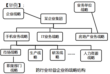 高級(jí)職稱