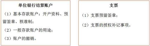 初級(jí)職稱考試 初級(jí)職稱考試