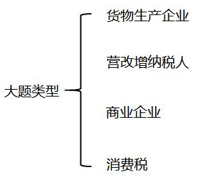 初級職稱考試 初級職稱考試
