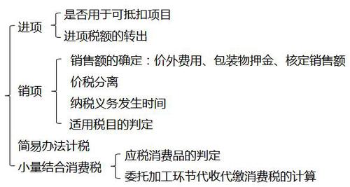 初級會計考試 初級會計考試