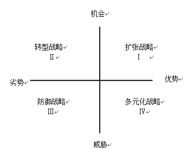 高級(jí)會(huì)計(jì)師