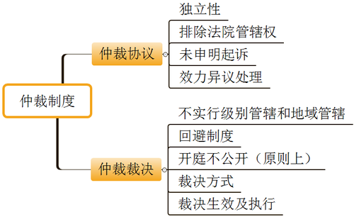 初級會計考試 初級會計考試