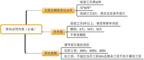 初級考試 初級考試