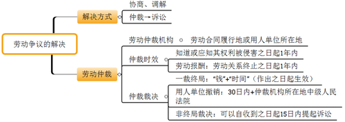 初級(jí)會(huì)計(jì)職稱考試