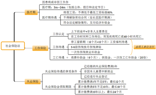 會(huì)計(jì)職稱考試