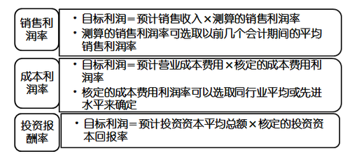 2017高級會(huì)計(jì)考試