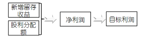 高級會(huì)計(jì)考試