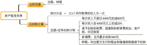 會(huì)計(jì)考試