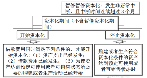 中級職稱 中級會計職稱
