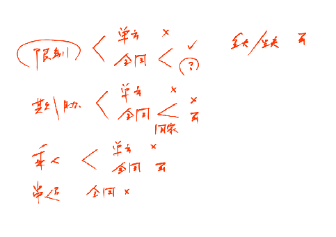 注冊會(huì)計(jì)師
