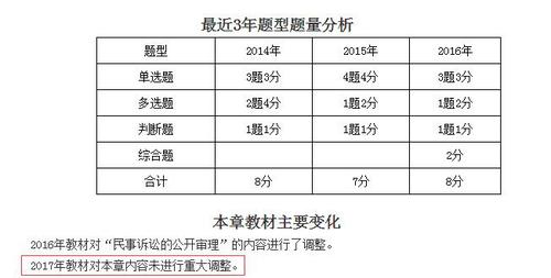 中級(jí)會(huì)計(jì)職稱經(jīng)濟(jì)法第一章