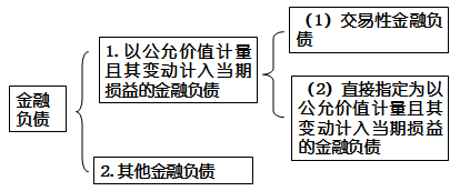 高級(jí)會(huì)計(jì)實(shí)務(wù)