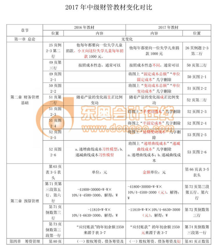 中級(jí)會(huì)計(jì)職稱