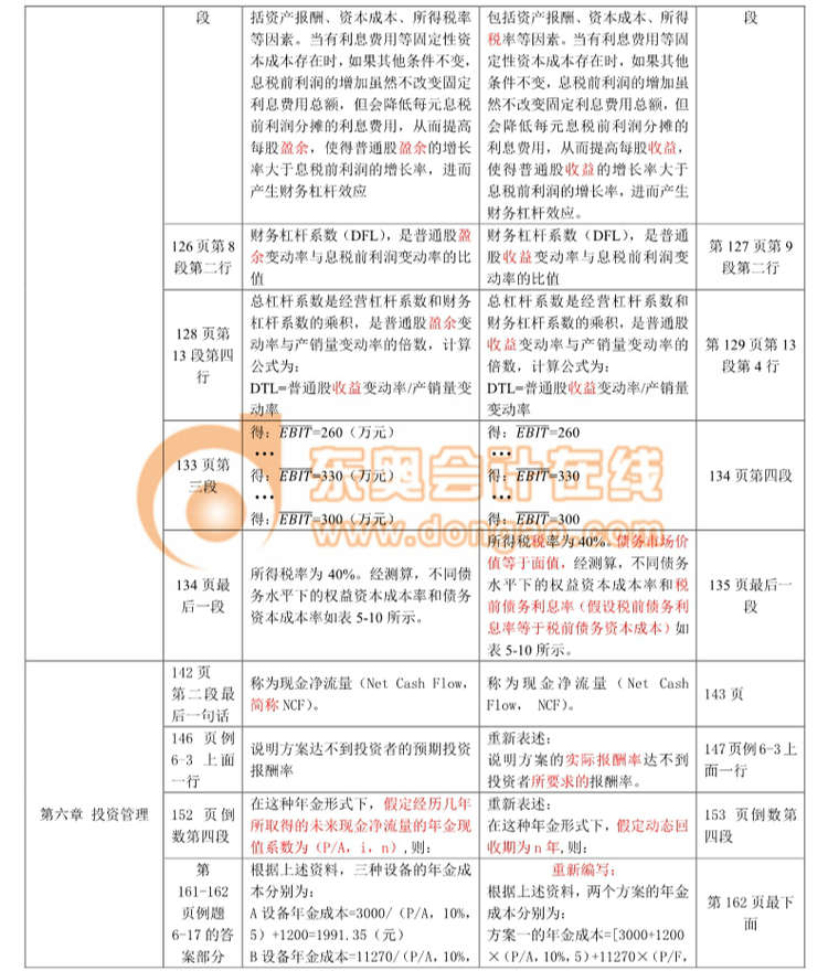 中級(jí)會(huì)計(jì)職稱考試