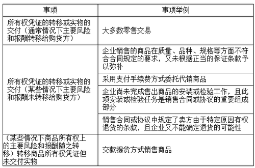 中級(jí)職稱 中級(jí)會(huì)計(jì)職稱