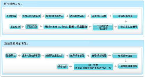 高級會計職稱考試