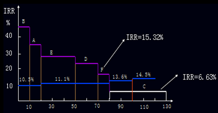 高級會計實務(wù)