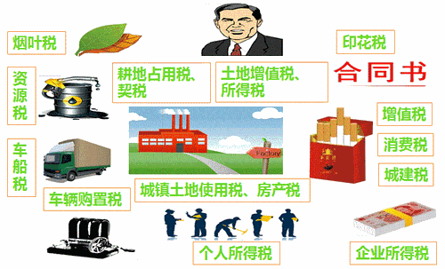 注冊會(huì)計(jì)師