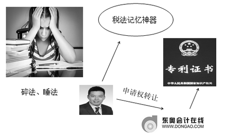 注冊會計(jì)師 注冊會計(jì)師