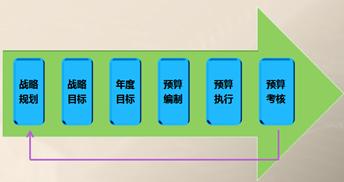 高級會(huì)計(jì)實(shí)務(wù)