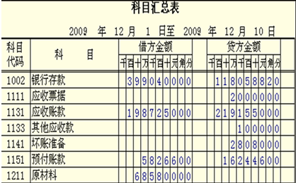會(huì)計(jì)證