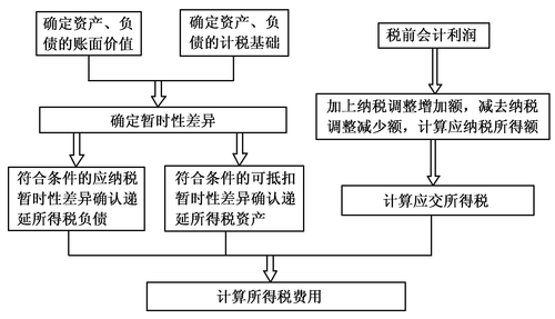 中級(jí)職稱 中級(jí)會(huì)計(jì)職稱