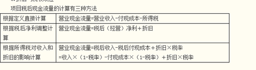 高級會計實務(wù)