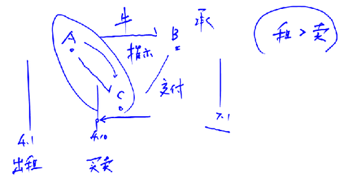 注會(huì) 注會(huì)