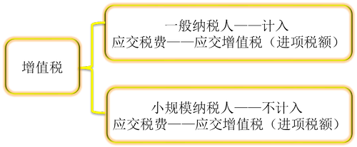 初級(jí)會(huì)計(jì)考試