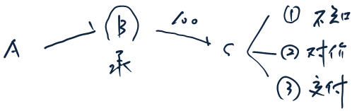 注會經(jīng)濟法