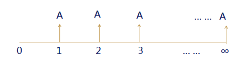 注冊會計師 注冊會計師