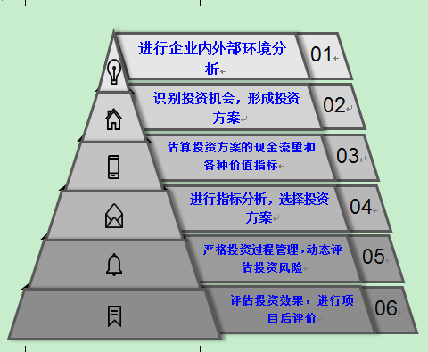 高級(jí)會(huì)計(jì)實(shí)務(wù)
