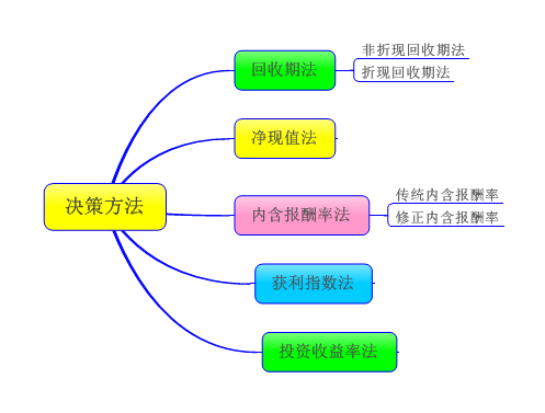 高級(jí)會(huì)計(jì)職稱