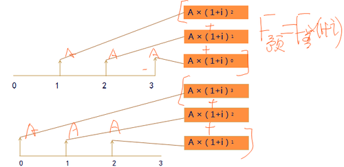 注冊會計(jì)師