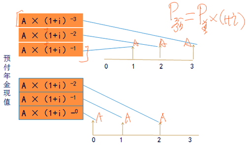 注冊會計(jì)師考試