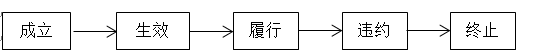 注會(huì)