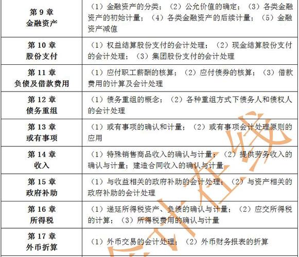 中級會計實務每章主要內容2