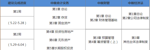 中級(jí)會(huì)計(jì)職稱(chēng)