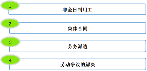 初級會計師 初級會計職稱考試