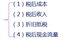 CPA財(cái)管 CPA財(cái)管