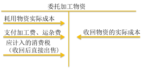 初級會計考試 初級會計考試