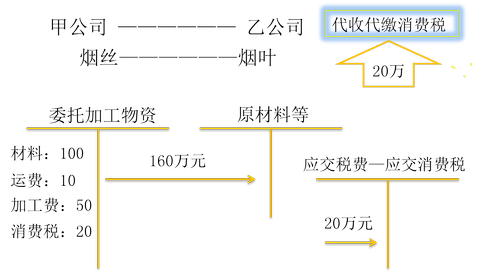 初級會計職稱 初級會計職稱