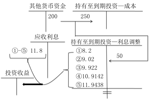 初級(jí)會(huì)計(jì)師 初級(jí)會(huì)計(jì)師