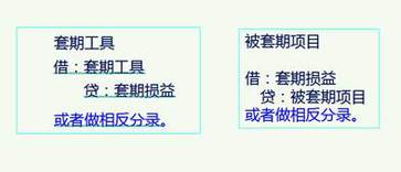 高級會(huì)計(jì)實(shí)務(wù)