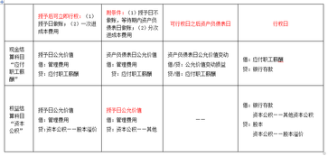 高級會計(jì)師